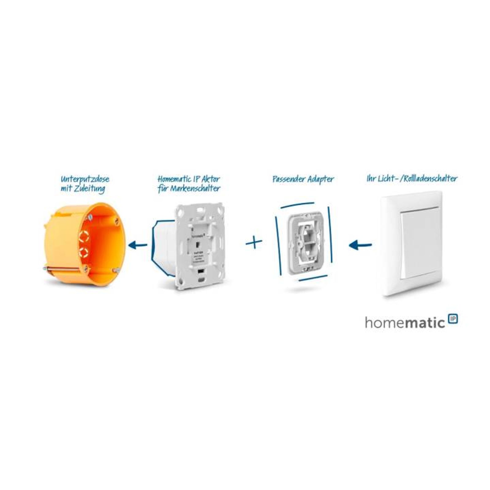 Homematic IP Smart Home Dimmaktor für Markenschalter - Phasenabschnitt HmIP-BDT